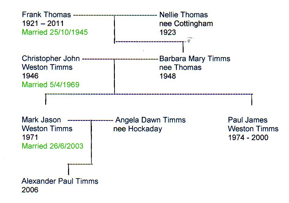 family frank thomas